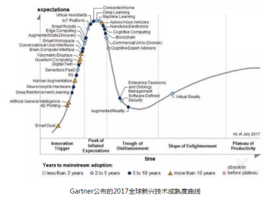 區塊鏈、物聯網與人工智能 驅動下一波技術浪潮的智能技術開發融合之道