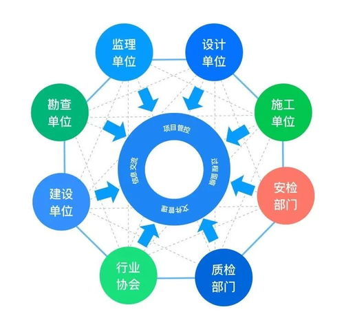 建信筑和榮獲BSN開發者大賽獎項，引領智能技術領域創新開發